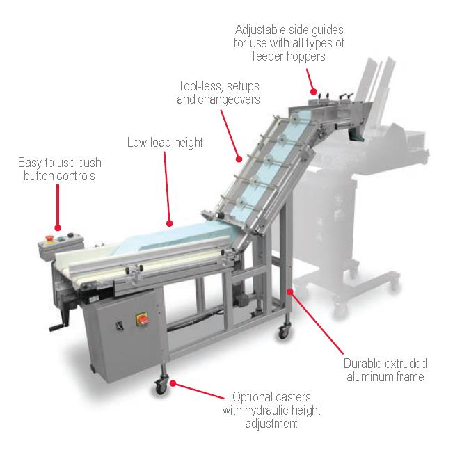 Streamfeeder AutoStream High Volume Autoloader