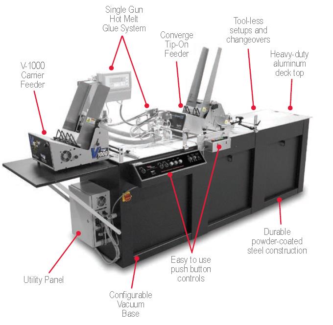 Streamfeeder Tip-on & Attaching System